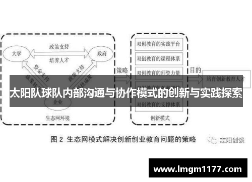 太阳队球队内部沟通与协作模式的创新与实践探索