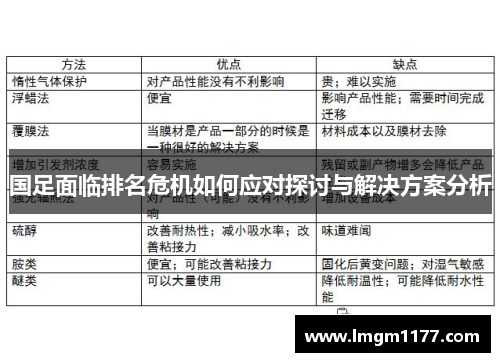 国足面临排名危机如何应对探讨与解决方案分析